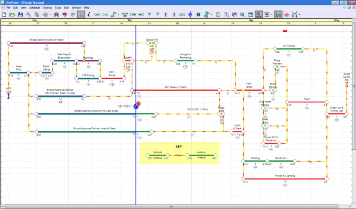 Interface NetPoint: fonctionnalités, prix, alternatives