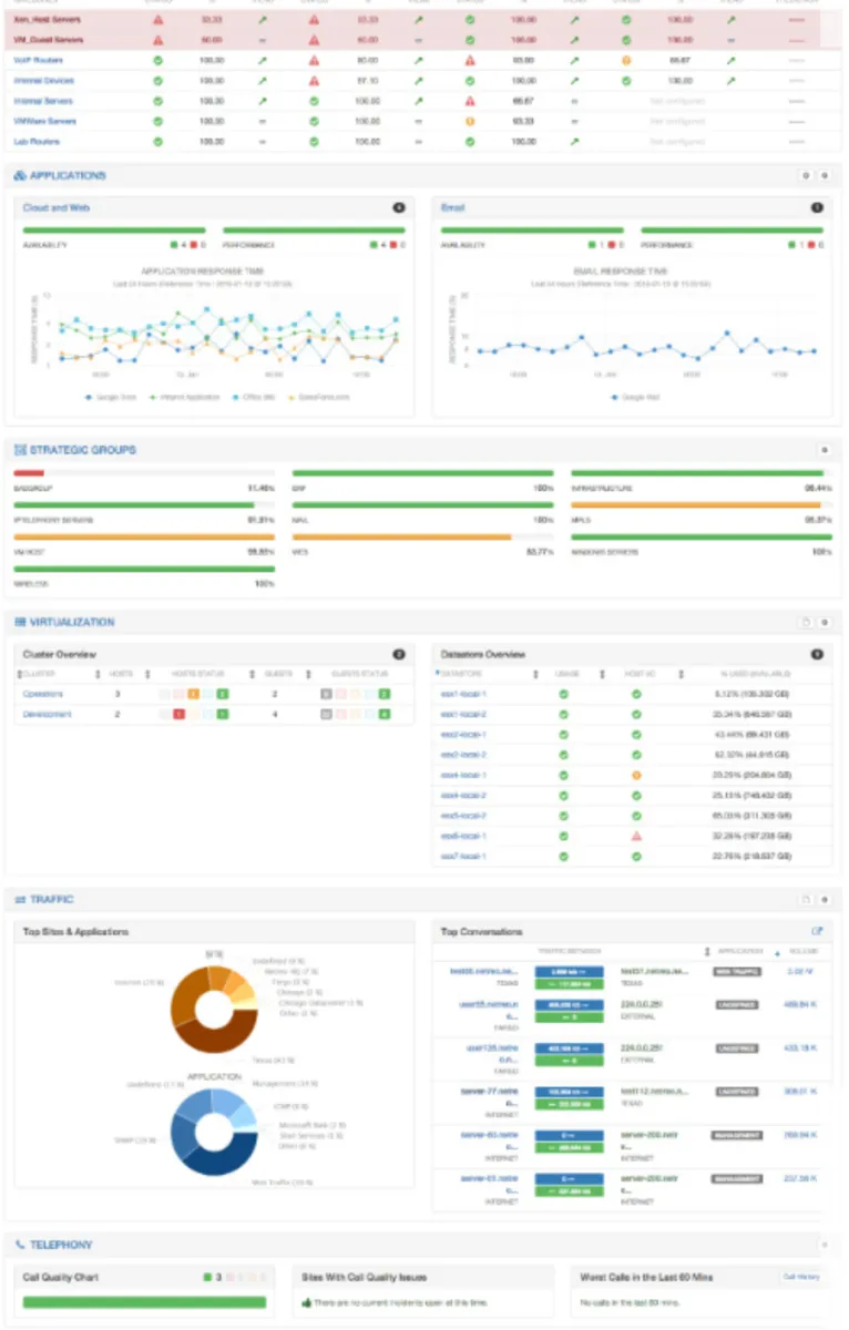 Netreo: avis sur le logiciel RMM (surveillance et gestion à distance): fonctionnalités, avantages, inconvénients et tarifs Netreo: avis sur le logiciel RMM (surveillance et gestion à distance): fonctionnalités, avantages, inconvénients et tarifs