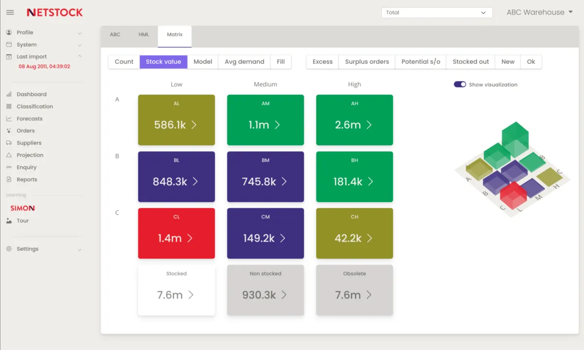 Interface Netstock: fonctionnalités, prix, alternatives
