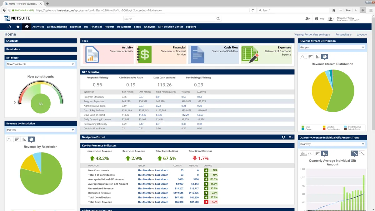 Netsuite: avis sur le logiciel ERP: fonctionnalités, avantages, inconvénients et tarifs