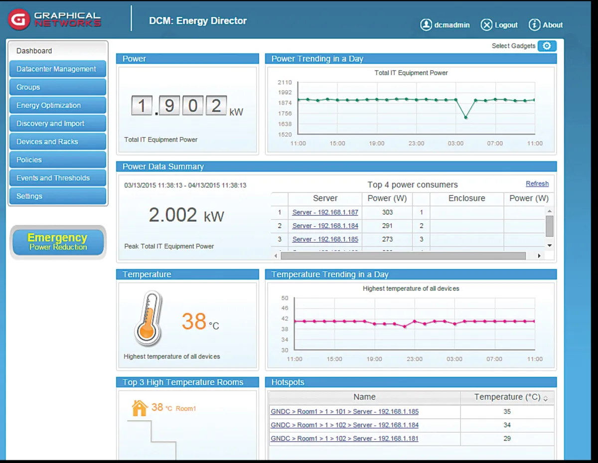 Interface netTerrain DCIM: fonctionnalités, prix, alternatives