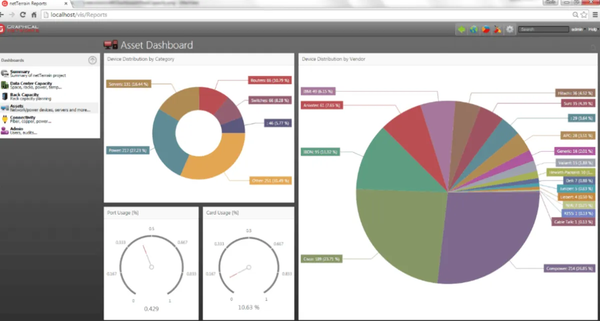 Notre avis sur netTerrain Logical : un logiciel de gestion des actifs informatiques (ITAM) à découvrir