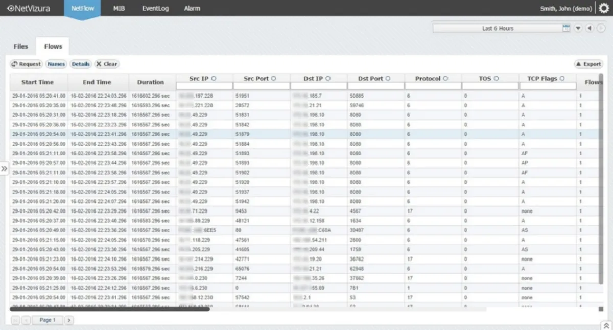Netvizura NetFlow Analyzer: avis sur le logiciel de supervision réseau: fonctionnalités, avantages, inconvénients et tarifs Netvizura NetFlow Analyzer: avis sur le logiciel de supervision réseau: fonctionnalités, avantages, inconvénients et tarifs