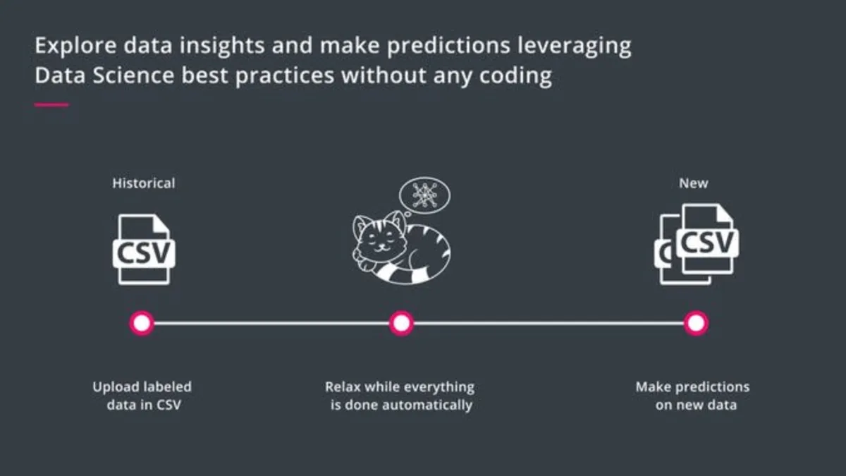 Notre avis sur Neuton.AI : un logiciel d'intelligence artificielle (IA) à découvrir