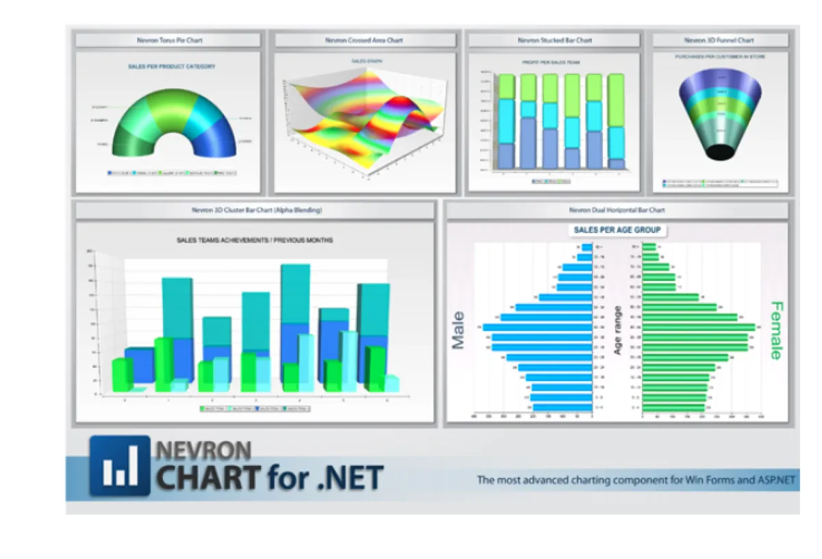 Notre avis sur Nevron Vision : un logiciel de visualisation de données (data visualization) à découvrir Notre avis sur Nevron Vision : un logiciel de visualisation de données (data visualization) à découvrir