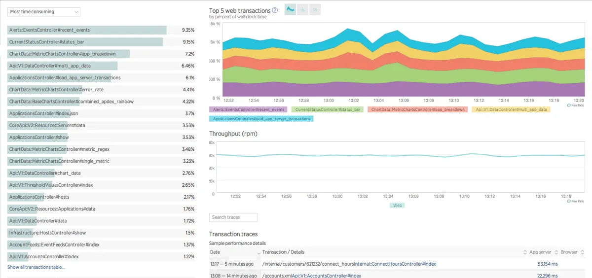 Interface New Relic APM: fonctionnalités, prix, alternatives
