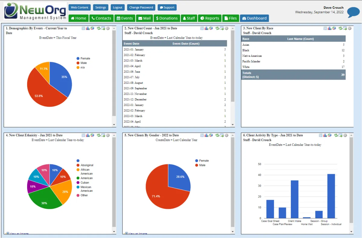 Notre avis sur NewOrg Management System : un logiciel de gestion des bénévoles et volontaires à découvrir