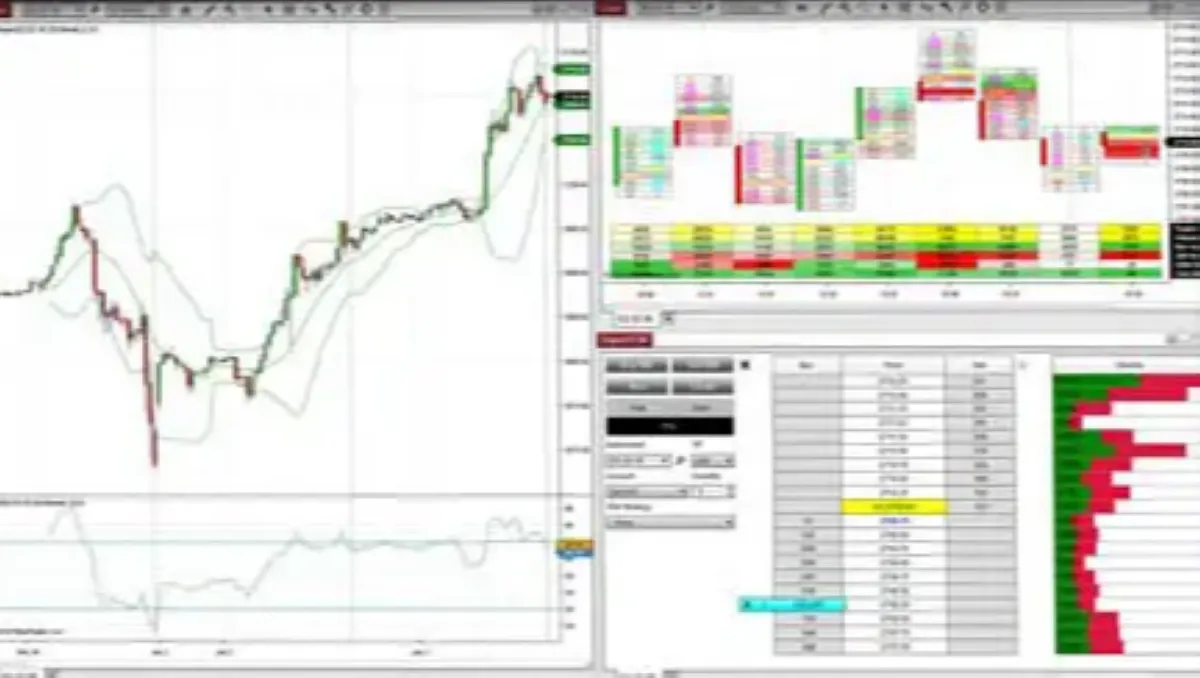 Notre avis sur NinjaTrader : un logiciel de trading à découvrir