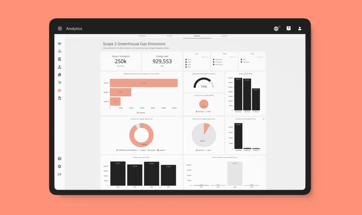 Interface Normative: fonctionnalités, prix, alternatives