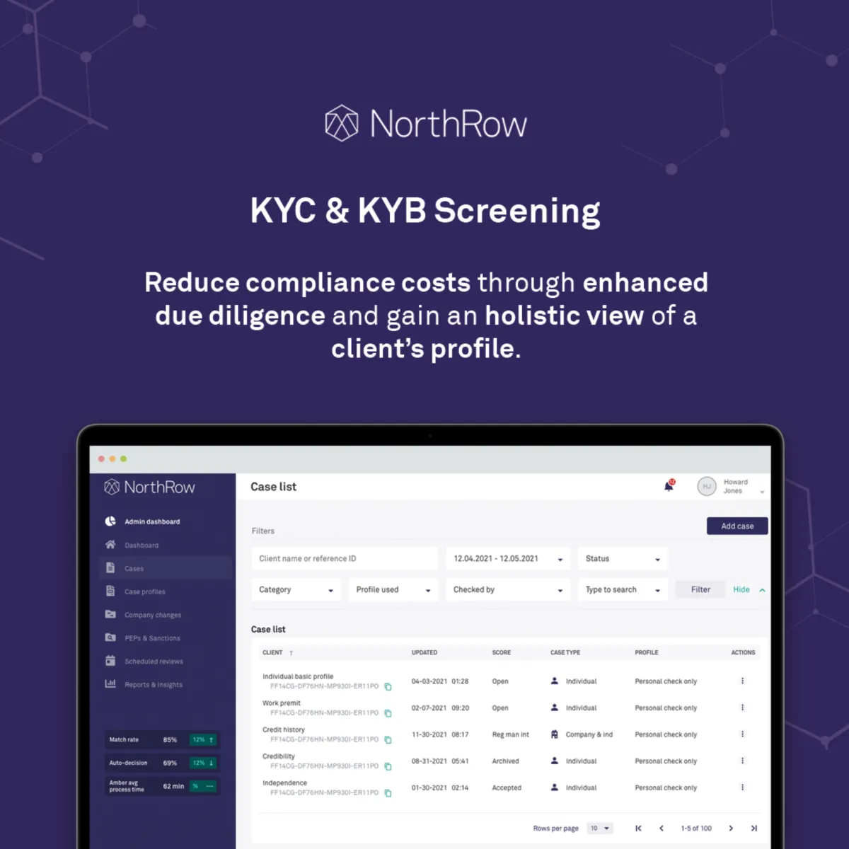 Interface NorthRow: fonctionnalités, prix, alternatives