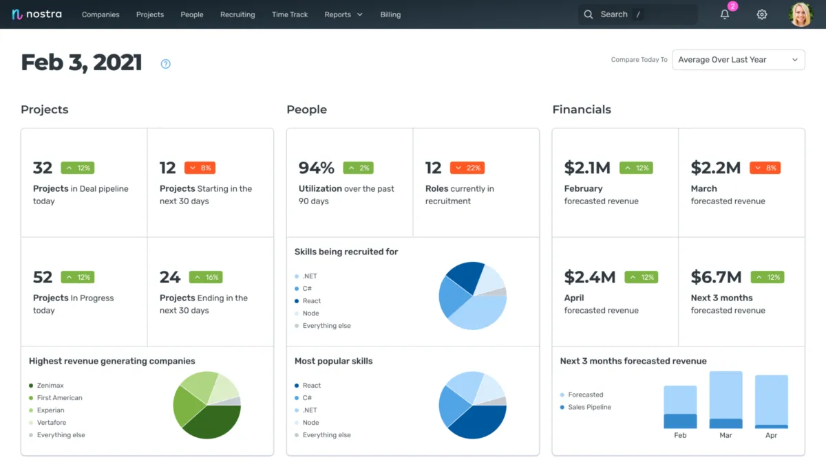 Interface Nostra: fonctionnalités, prix, alternatives