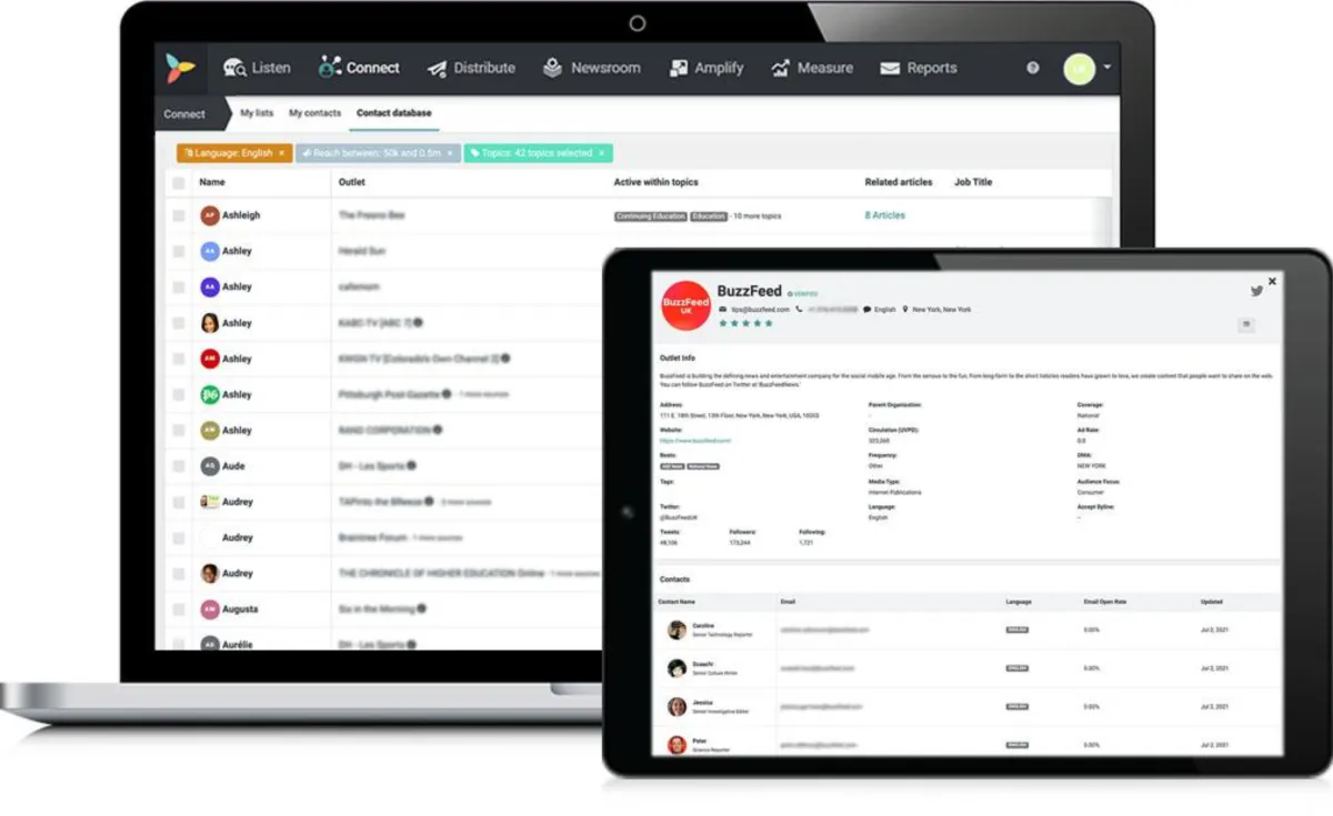 Interface Notified: fonctionnalités, prix, alternatives