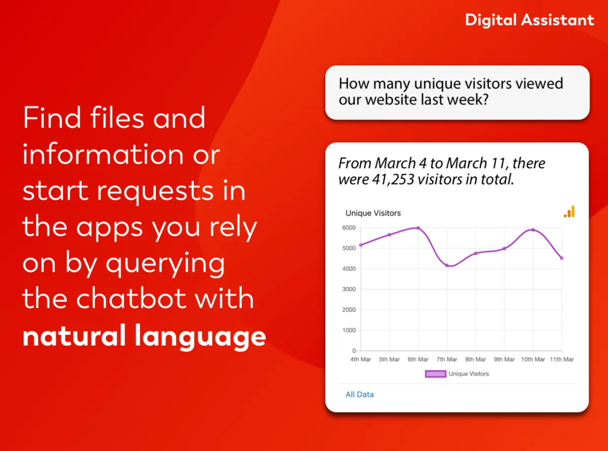 Interface Now Assistant: fonctionnalités, prix, alternatives