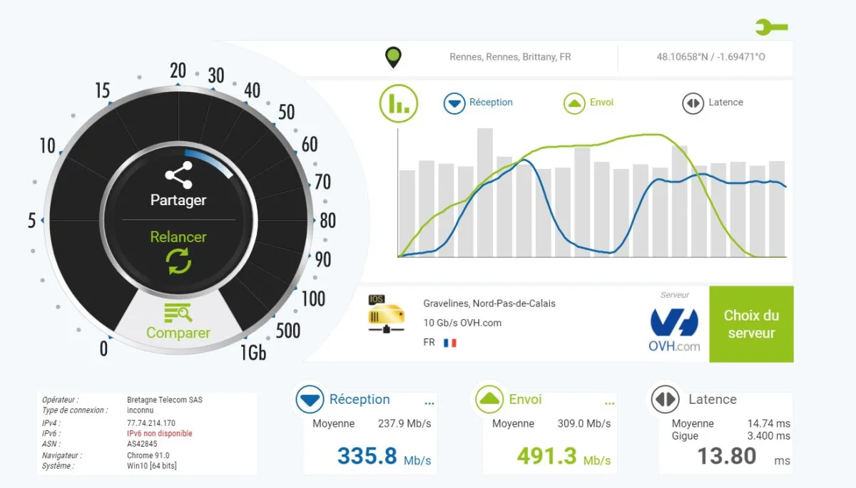 Notre avis sur nPerf : un logiciel de test de débit (vitesse Internet) à découvrir