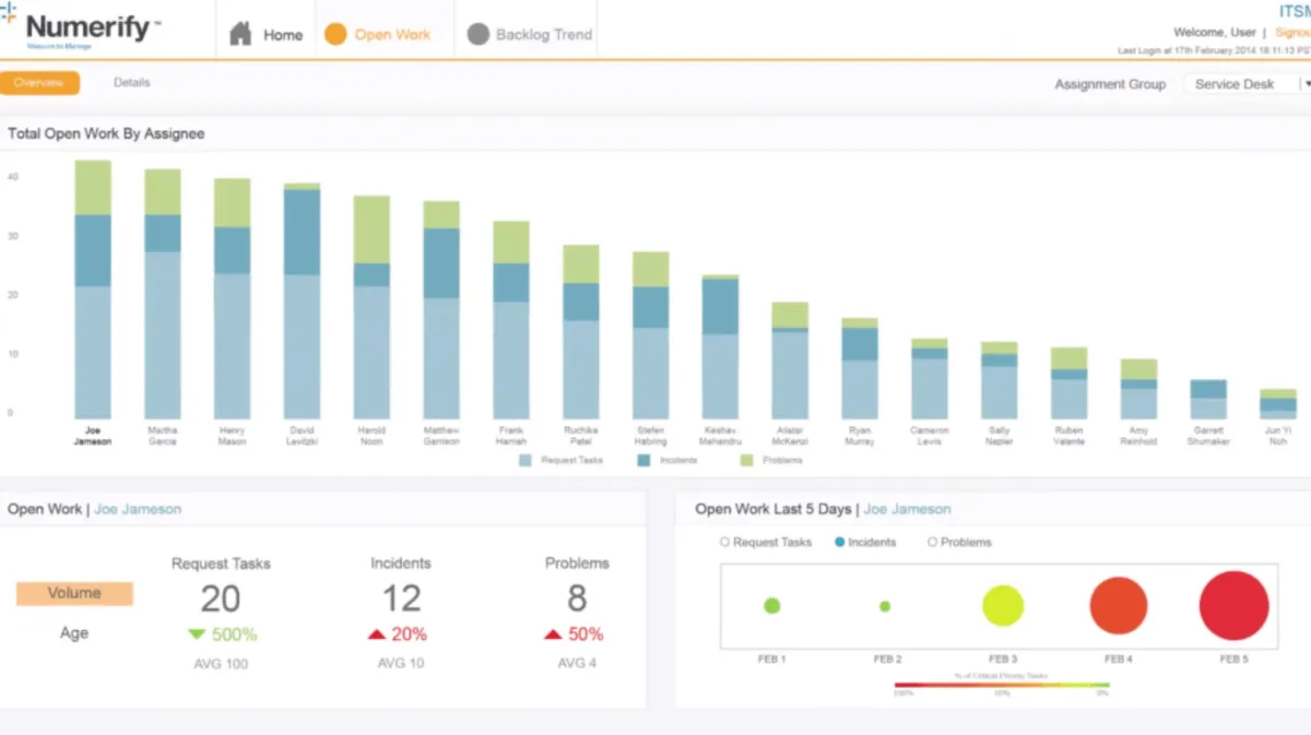 Interface Numerify: fonctionnalités, prix, alternatives