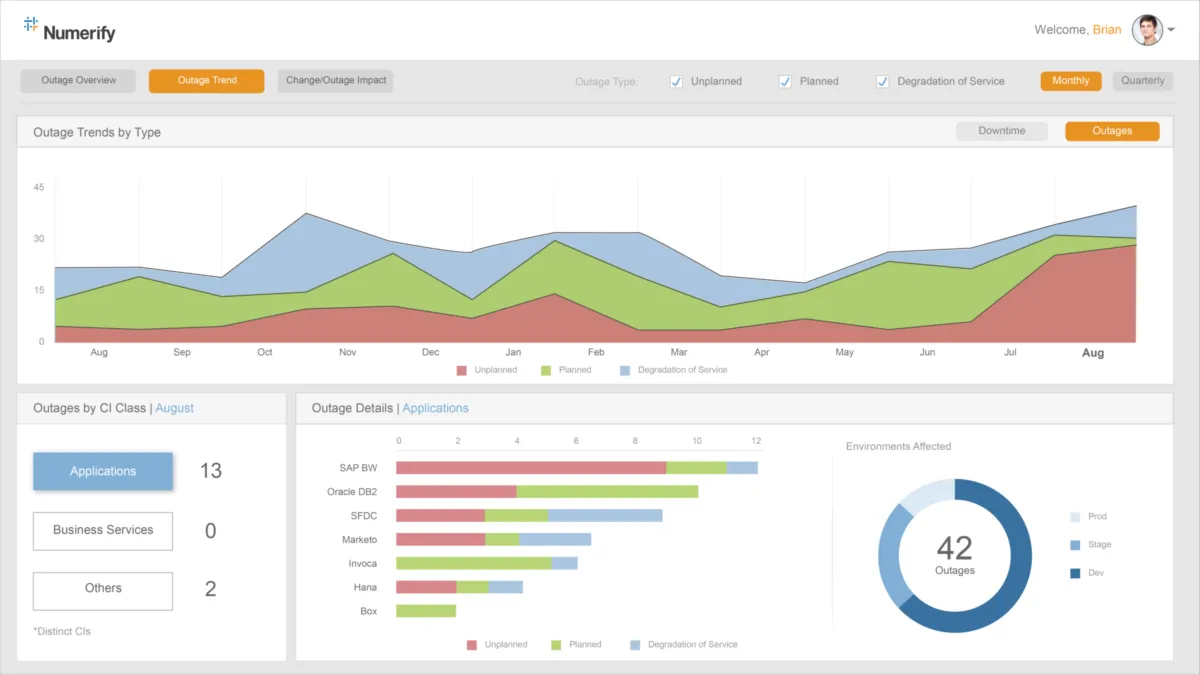 Notre avis sur Numerify : un logiciel de business intelligence (BI) à découvrir
