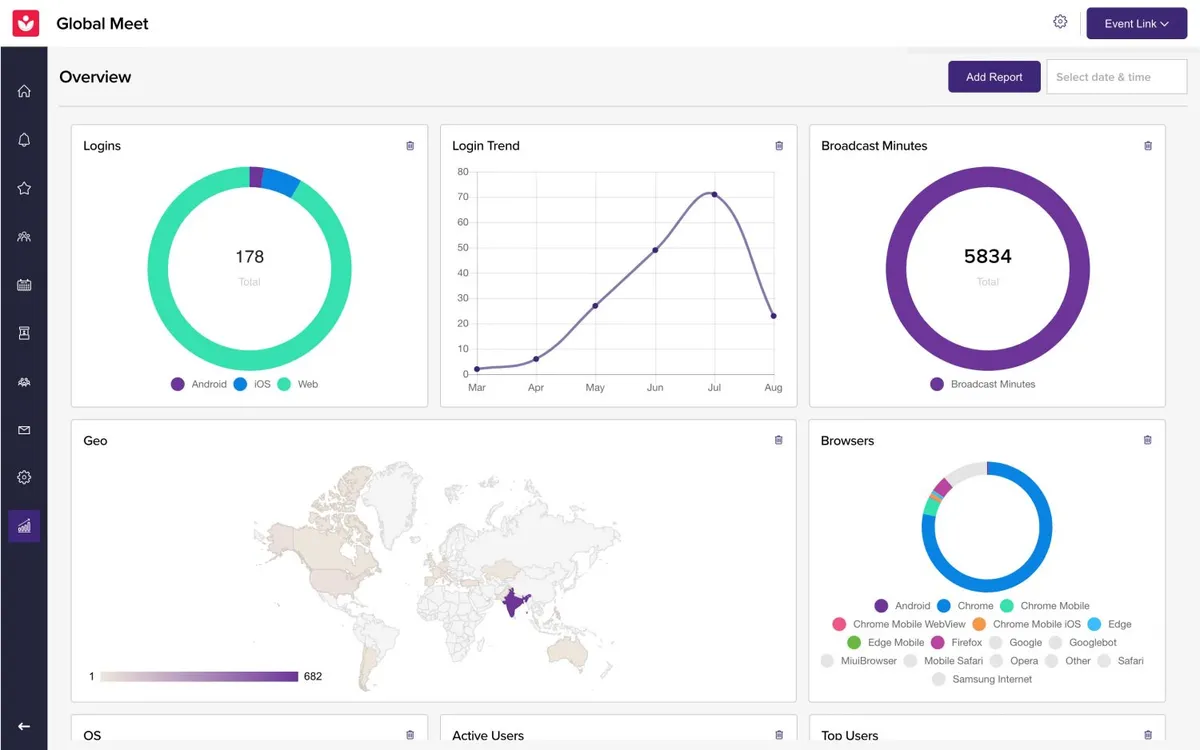 Interface Nunify: fonctionnalités, prix, alternatives