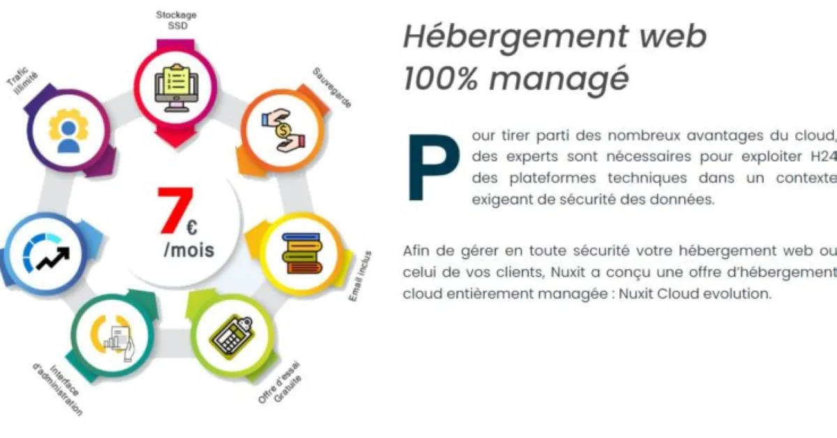 Nuxit: avis sur le hébergeur web et gestionnaire de domaines: fonctionnalités, avantages, inconvénients et tarifs