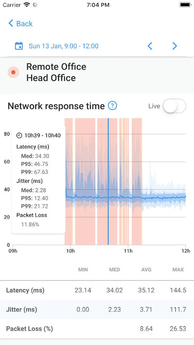 Notre avis sur Obkio : un logiciel de gestion informatique à découvrir