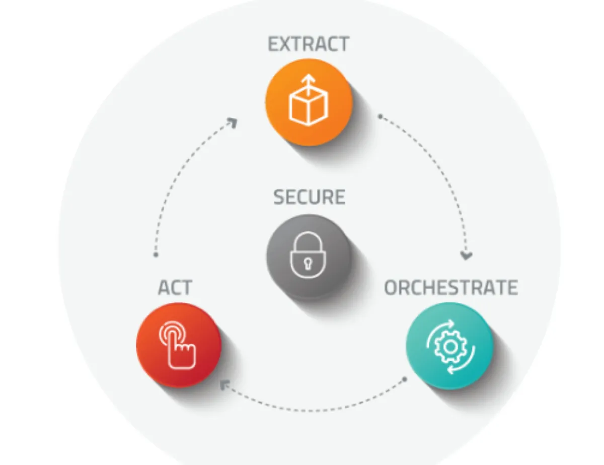 Notre avis sur Octave.biz : un logiciel pour commerce de détail à découvrir