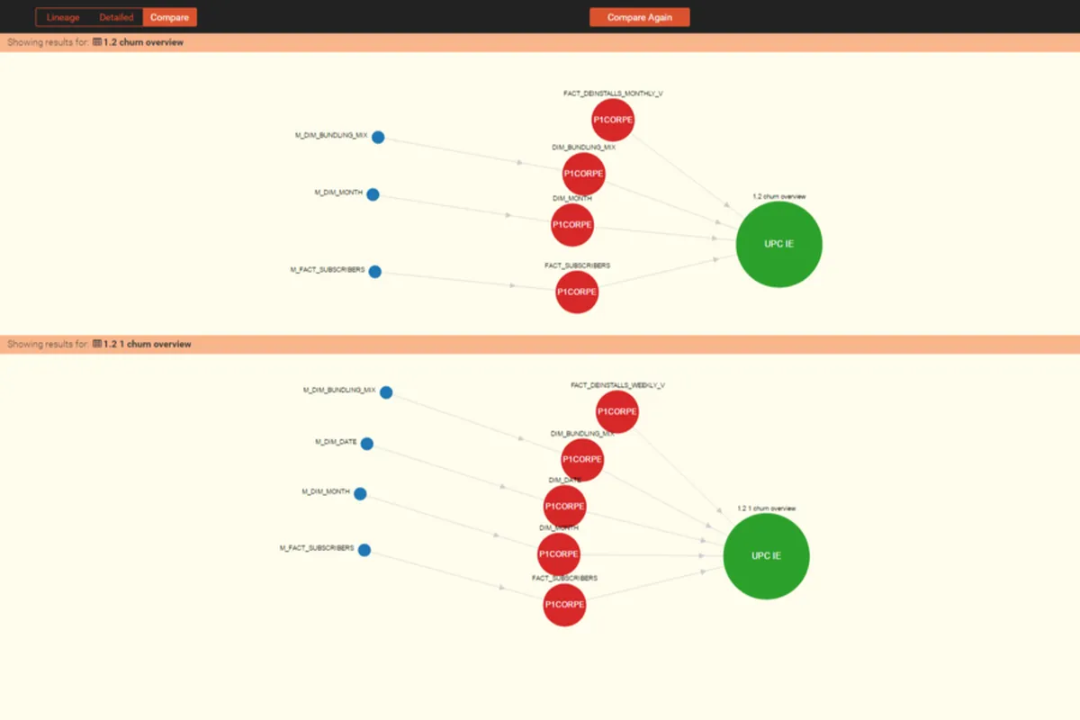 Notre avis sur Octopai : un logiciel Big Data à découvrir