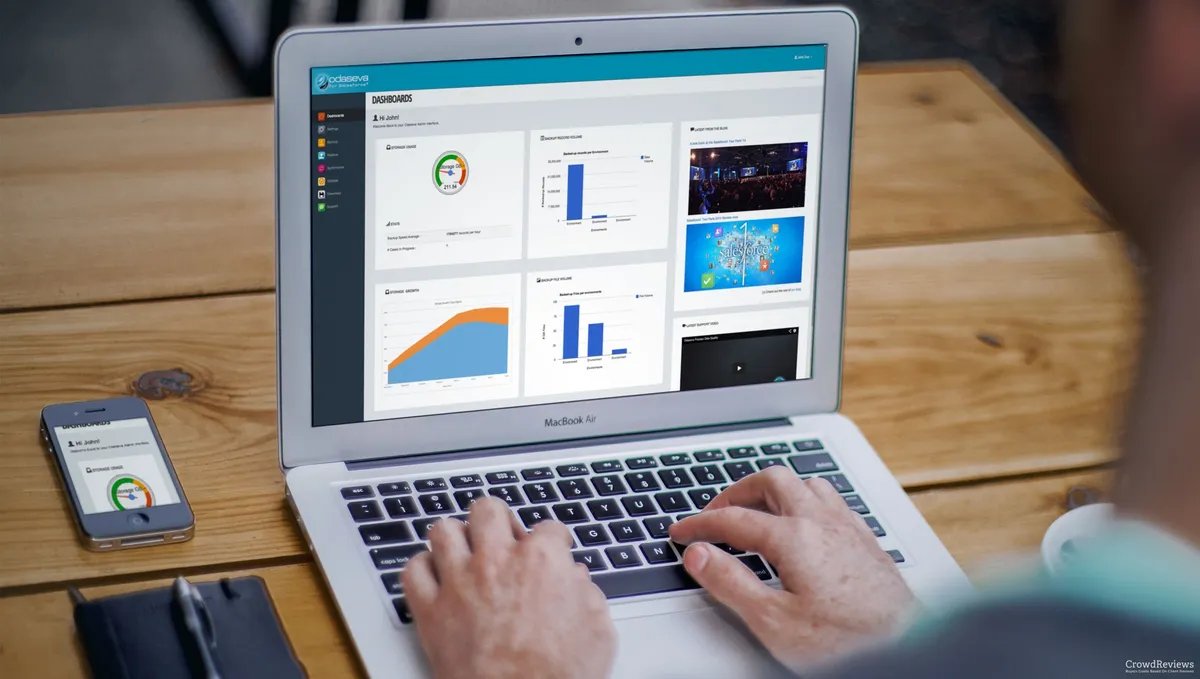 Odaseva for Salesforce: avis sur le logiciel CRM: fonctionnalités, avantages, inconvénients et tarifs