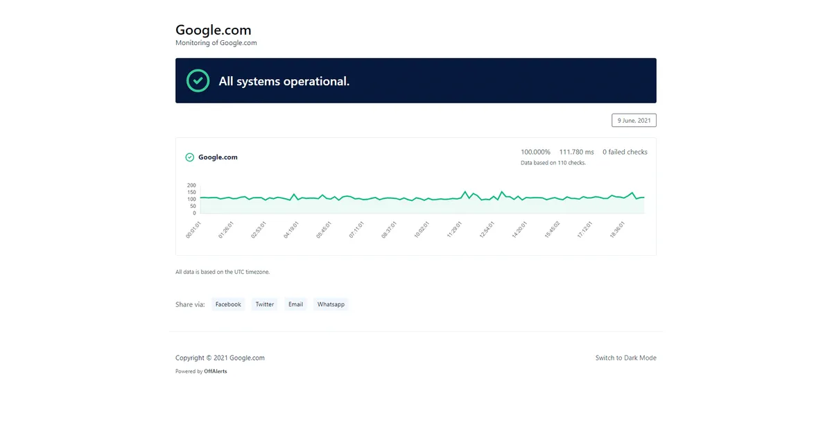 Notre avis sur OffAlerts : un logiciel de monitoring de site web à découvrir Notre avis sur OffAlerts : un logiciel de monitoring de site web à découvrir