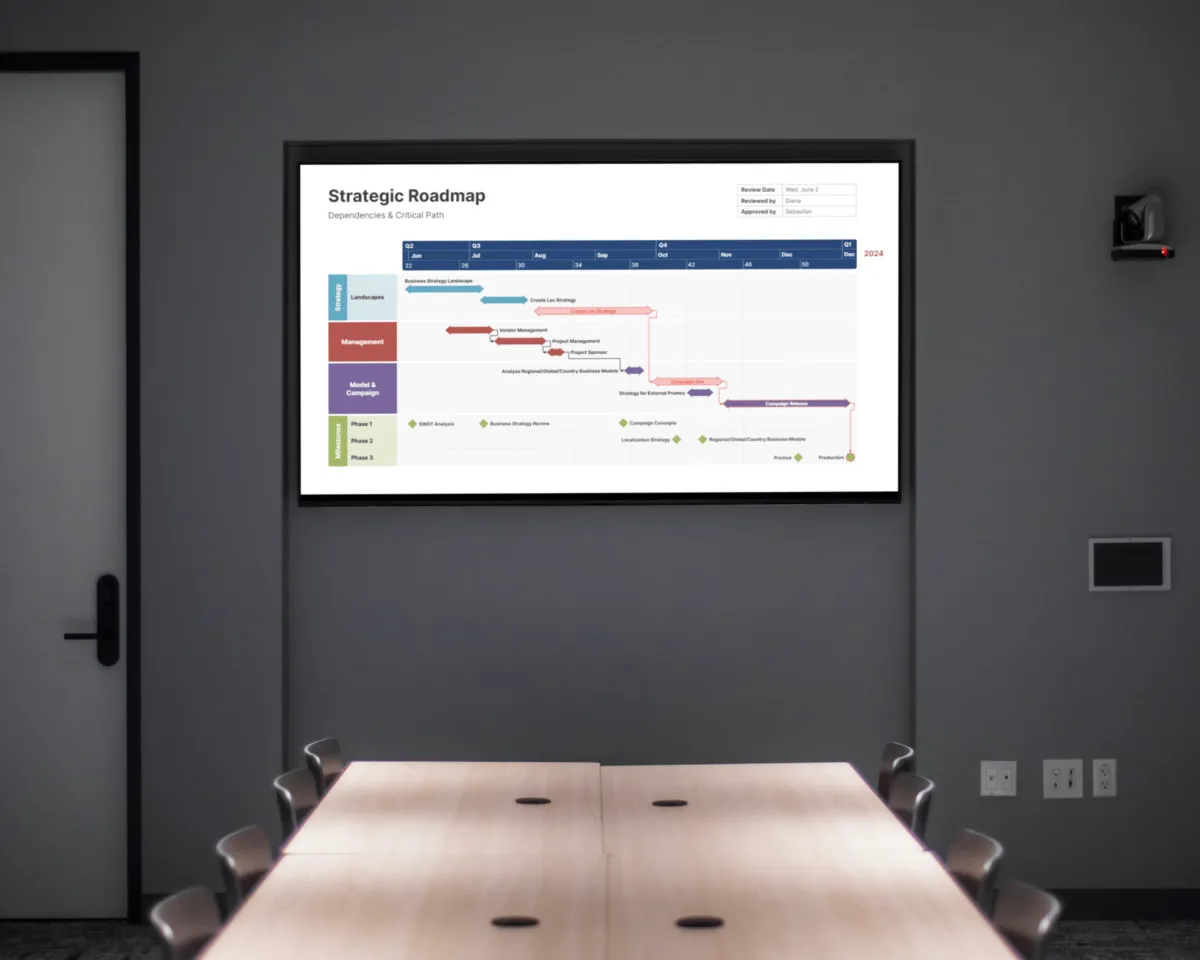 Interface Office Timeline: fonctionnalités, prix, alternatives
