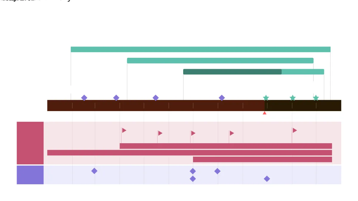 Notre avis sur Office Timeline : un logiciel de travail à distance (télétravail / remote work) à découvrir