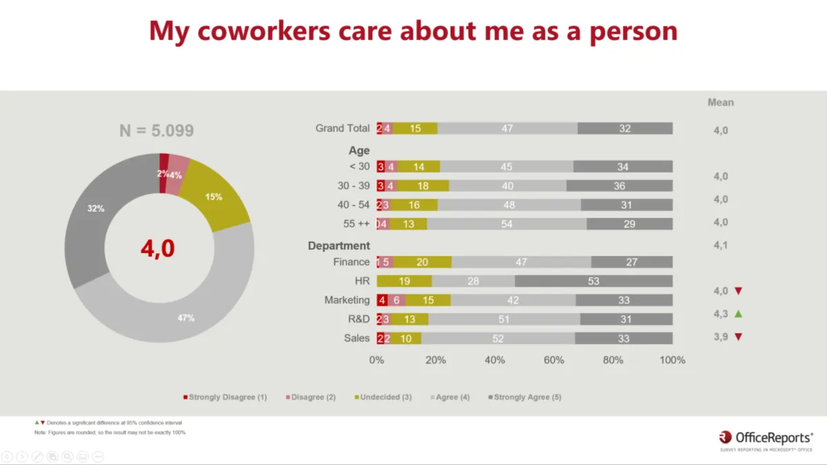 Interface OfficeReports: fonctionnalités, prix, alternatives