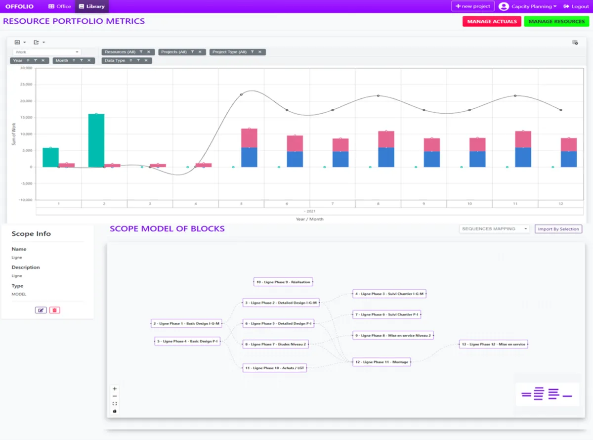 Interface OFFOLIO: fonctionnalités, prix, alternatives