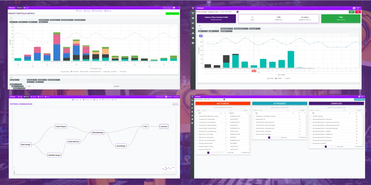 Notre avis sur OFFOLIO : un logiciel de gestion de projet à découvrir