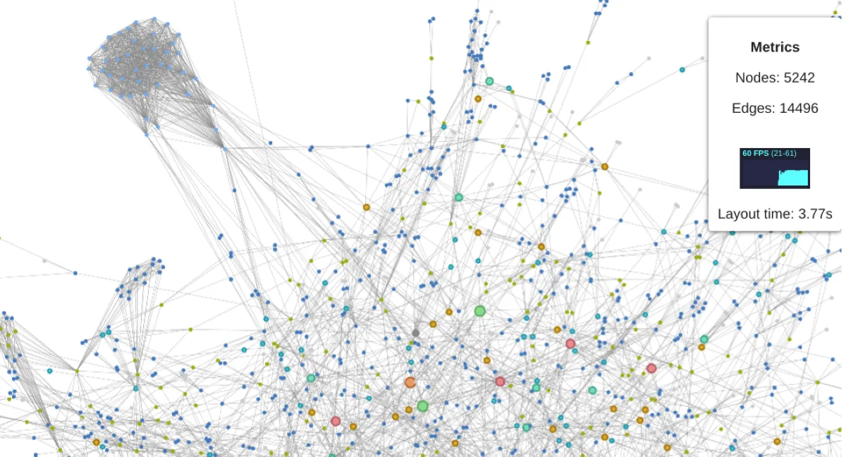 Notre avis sur Ogma : un logiciel de visualisation de données (data visualization) à découvrir Notre avis sur Ogma : un logiciel de visualisation de données (data visualization) à découvrir