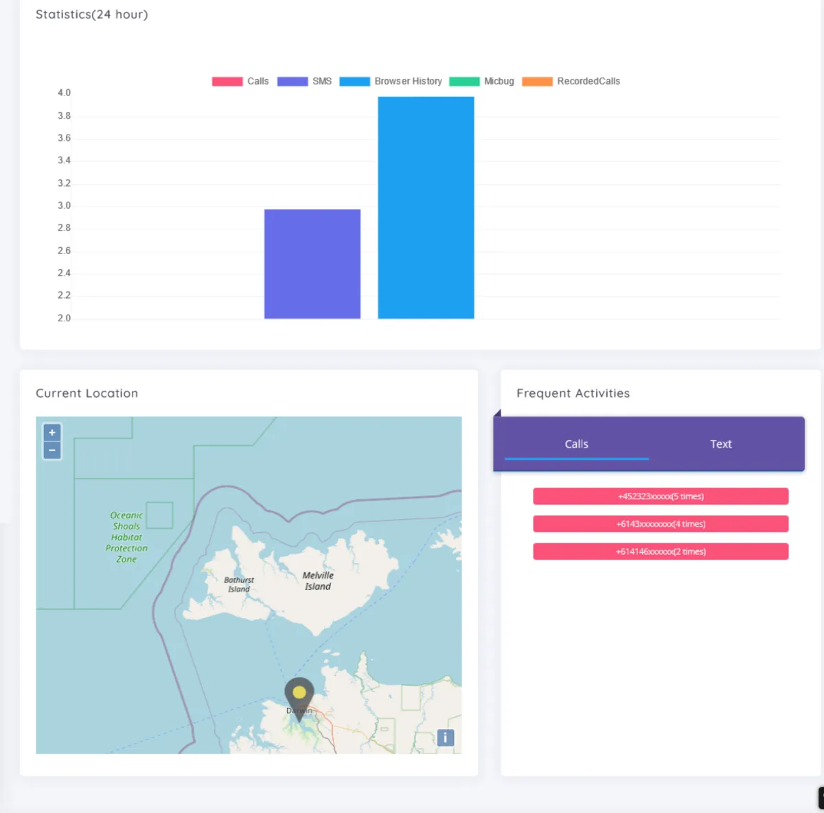 Interface OgyMogy: fonctionnalités, prix, alternatives