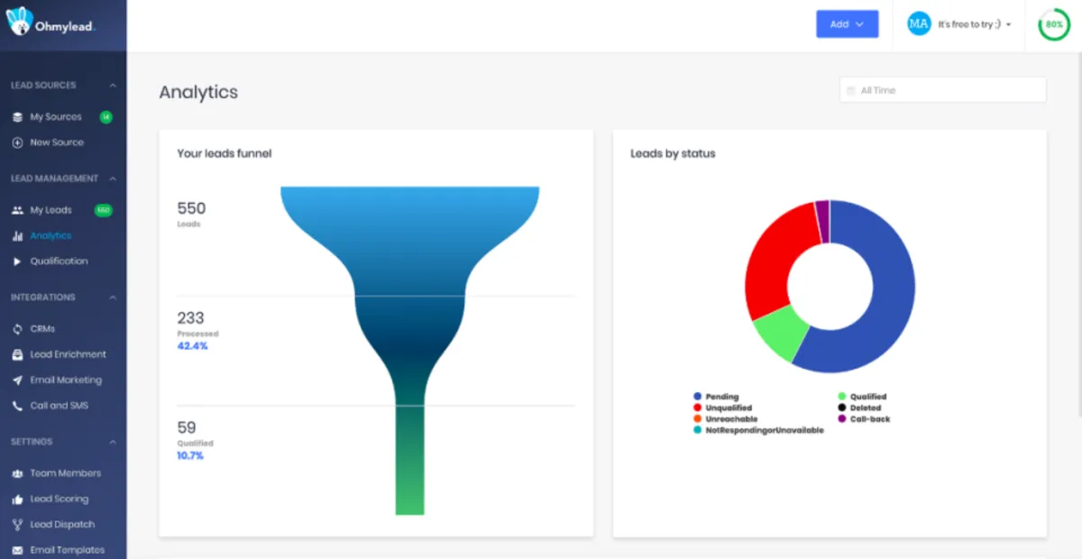 Interface Ohmylead: image, ergonomie, alternatives