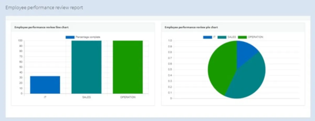 Notre avis sur OleaERP : un logiciel ERP à découvrir