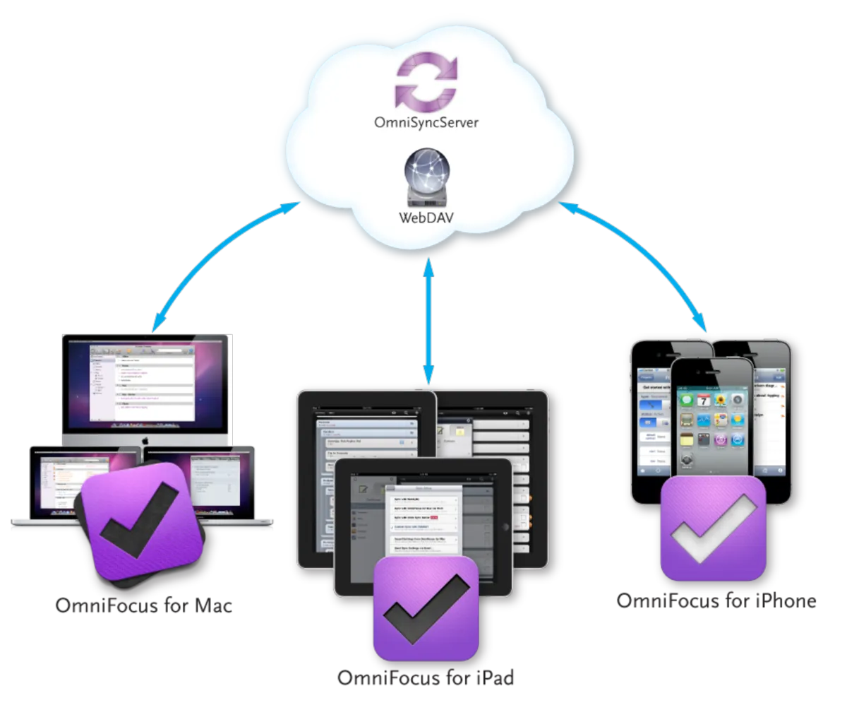 Notre avis sur OmniFocus : un logiciel de gestion des tâches à découvrir Notre avis sur OmniFocus : un logiciel de gestion des tâches à découvrir