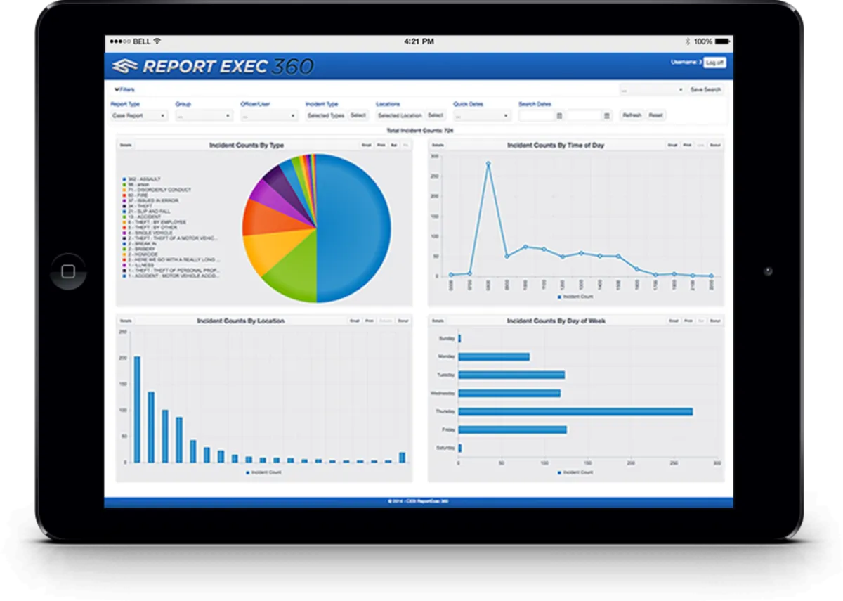 Interface Omnigo: fonctionnalités, prix, alternatives