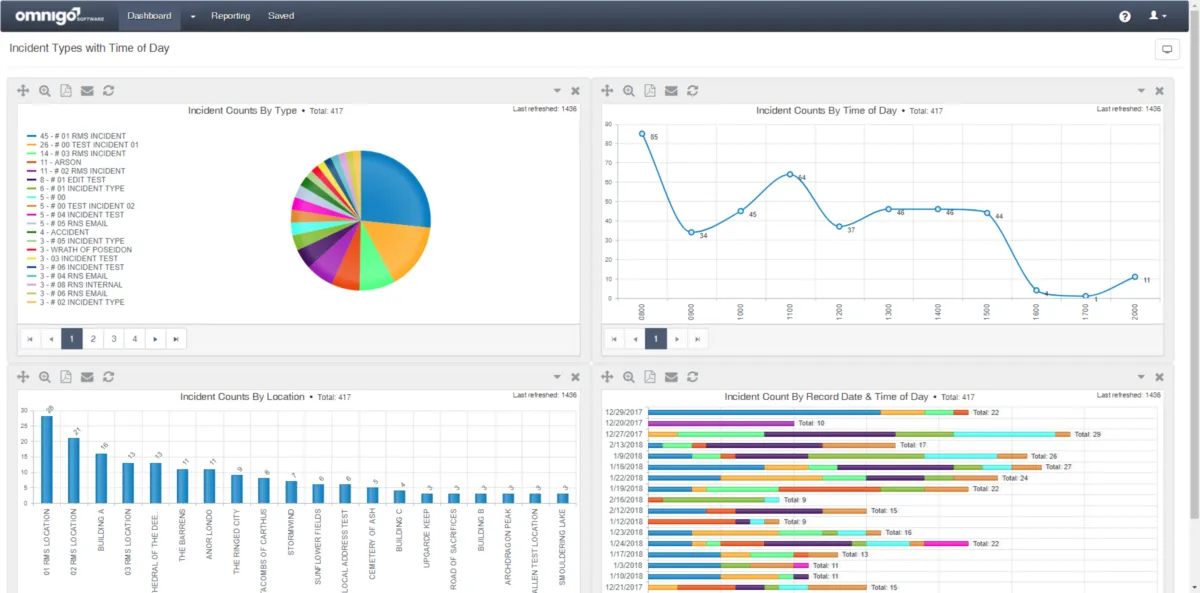 Notre avis sur Omnigo : un logiciel de gestion des risques à découvrir