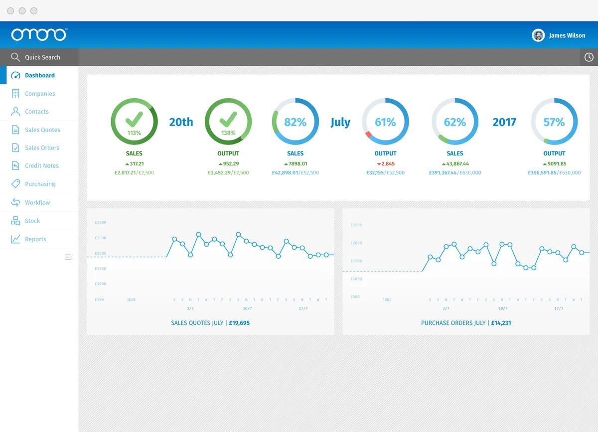 Notre avis sur Omono : un logiciel de gestion des commandes à découvrir