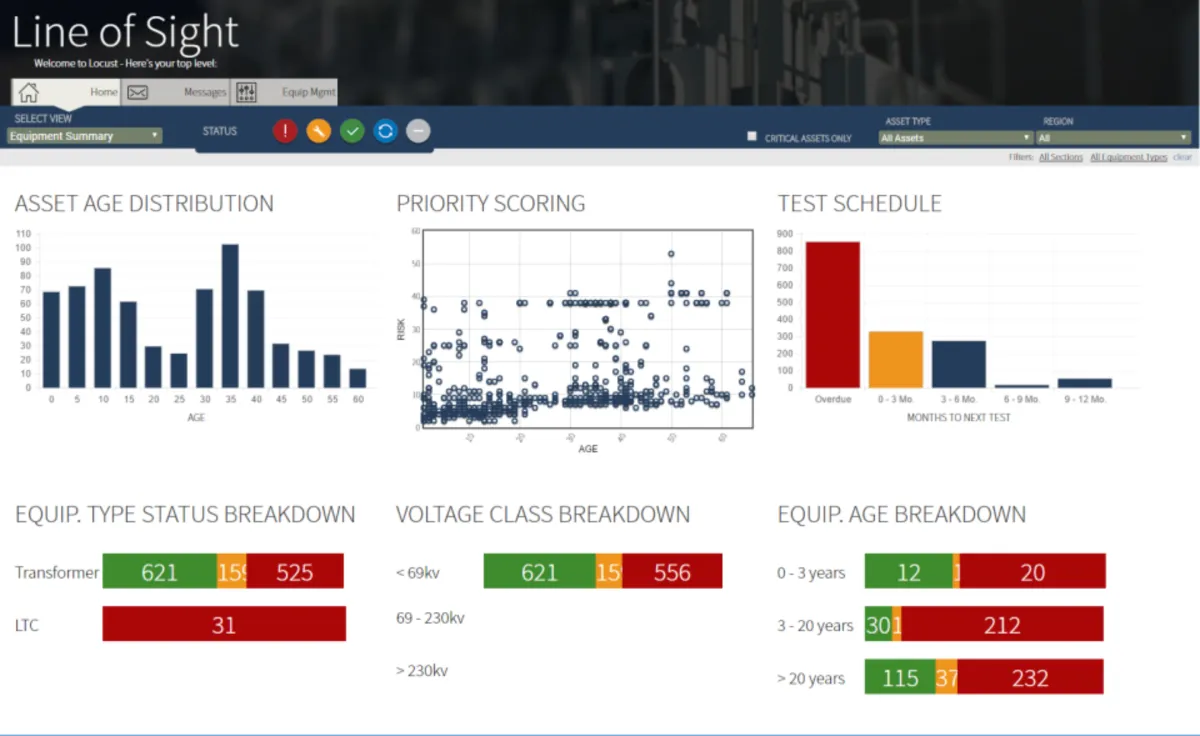Interface On-Site: fonctionnalités, prix, alternatives
