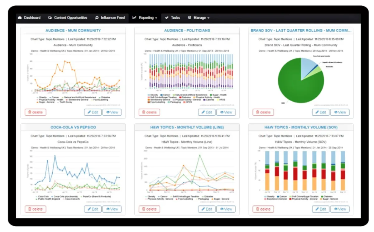 Notre avis sur onalytica : un logiciel de marketing automation à découvrir