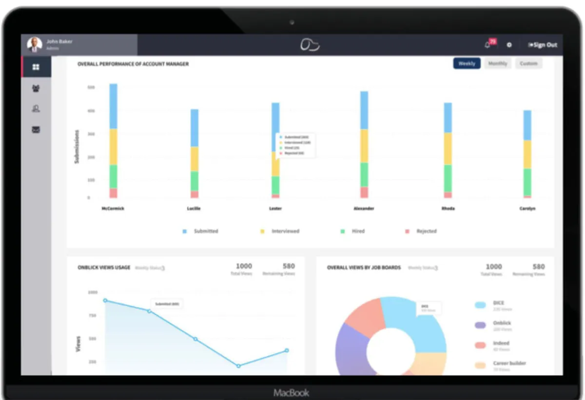 Interface Onblick: fonctionnalités, prix, alternatives