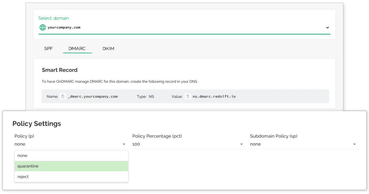 Interface OnDMARC: fonctionnalités, prix, alternatives