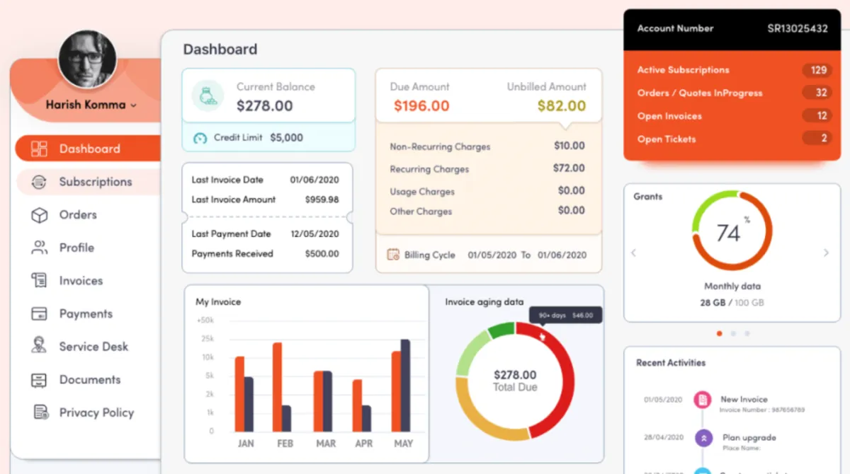 Interface OneBill: fonctionnalités, prix, alternatives