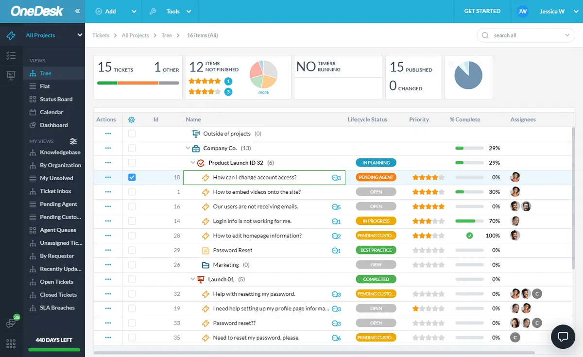Interface Onedesk: fonctionnalités, prix, alternatives