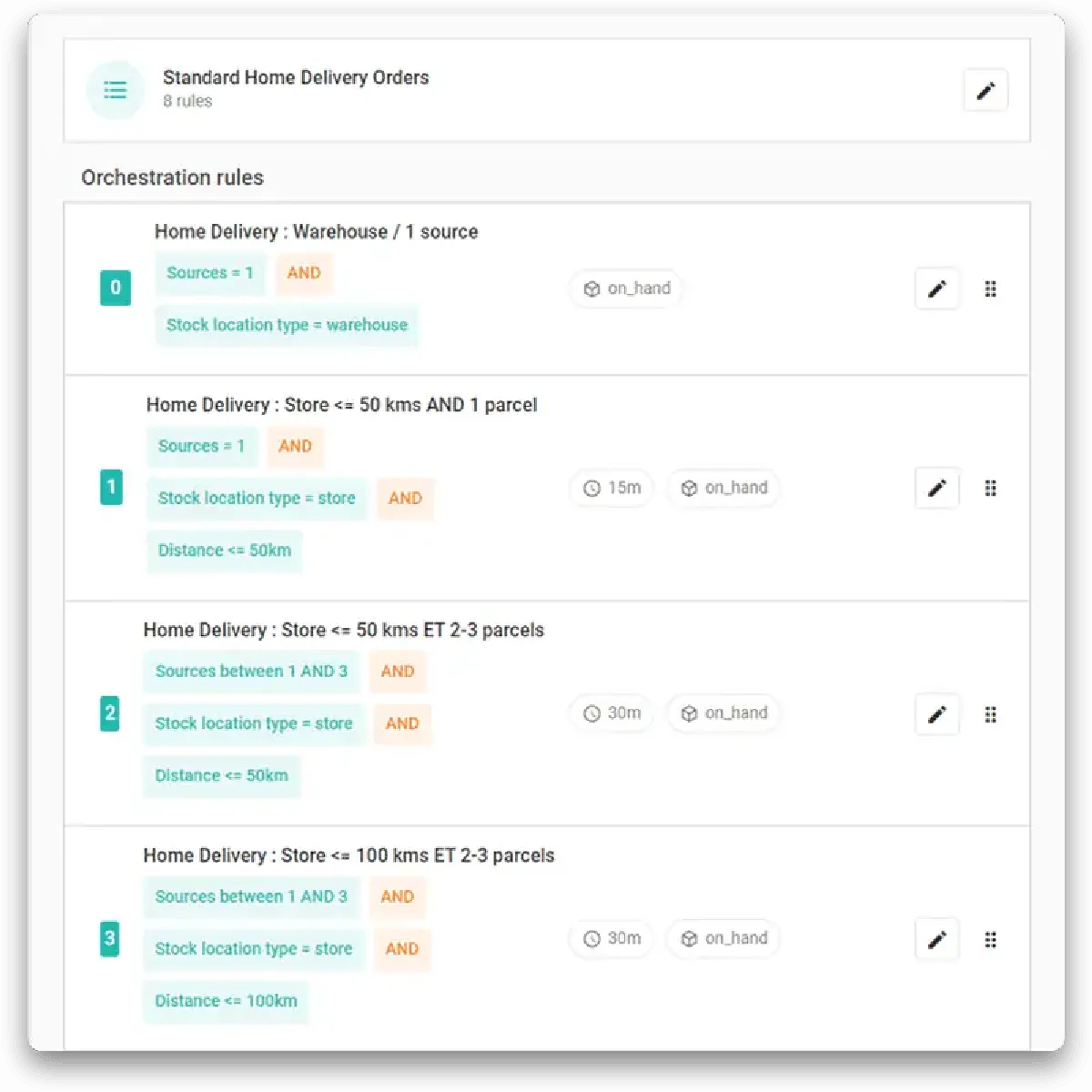 Notre avis sur Onestock : un logiciel de gestion des commandes à découvrir