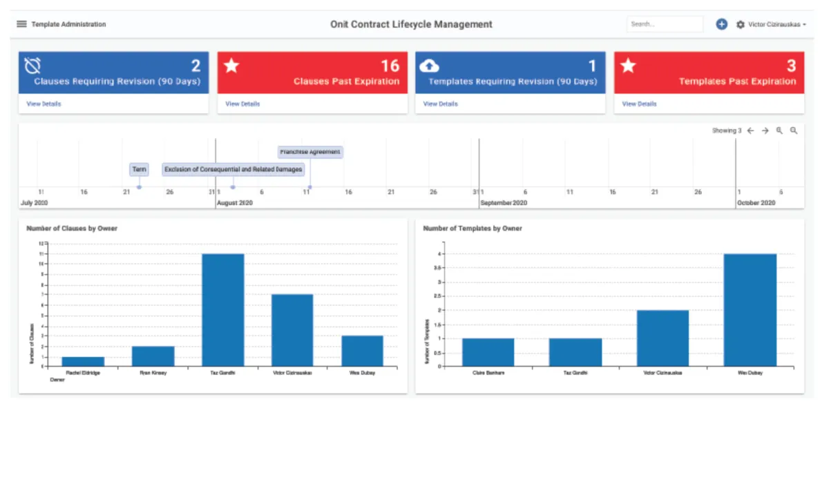 Interface Onit: fonctionnalités, prix, alternatives