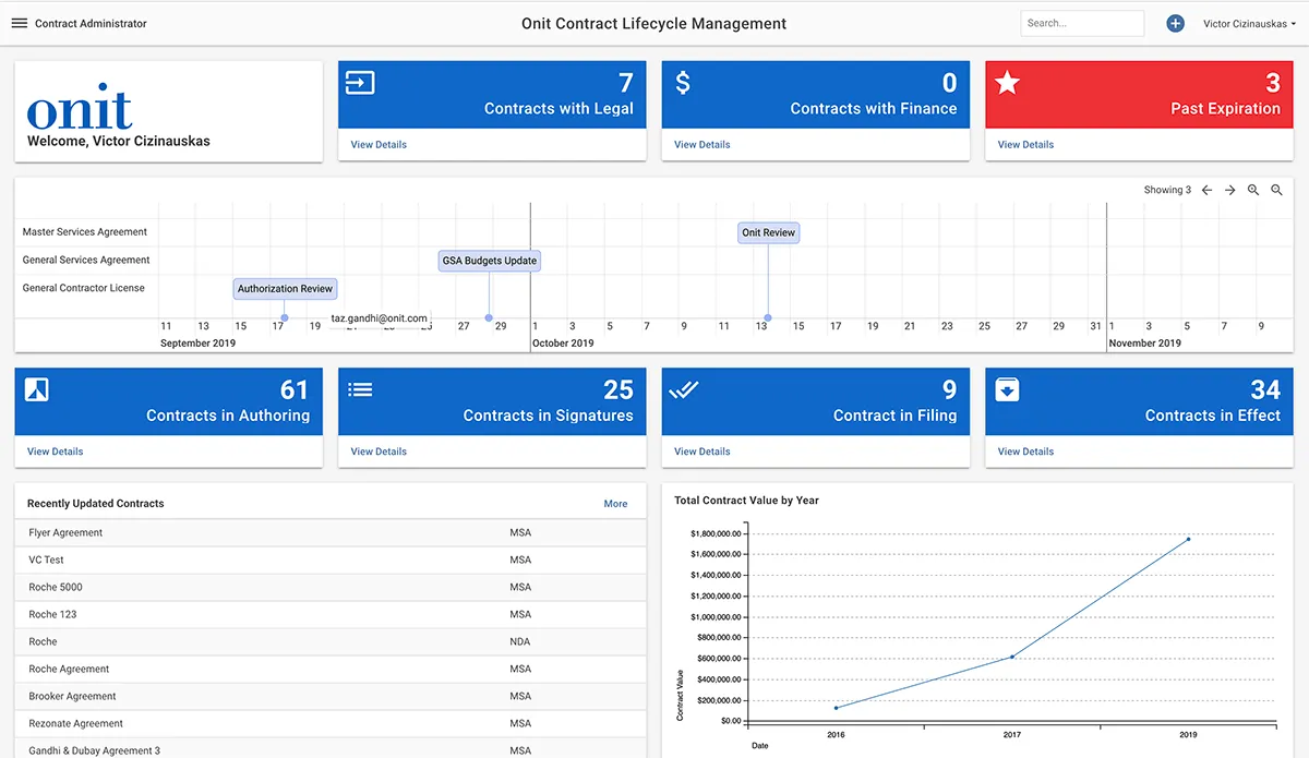 Notre avis sur Onit : un logiciel d'activation des ventes (sales enablement) à découvrir