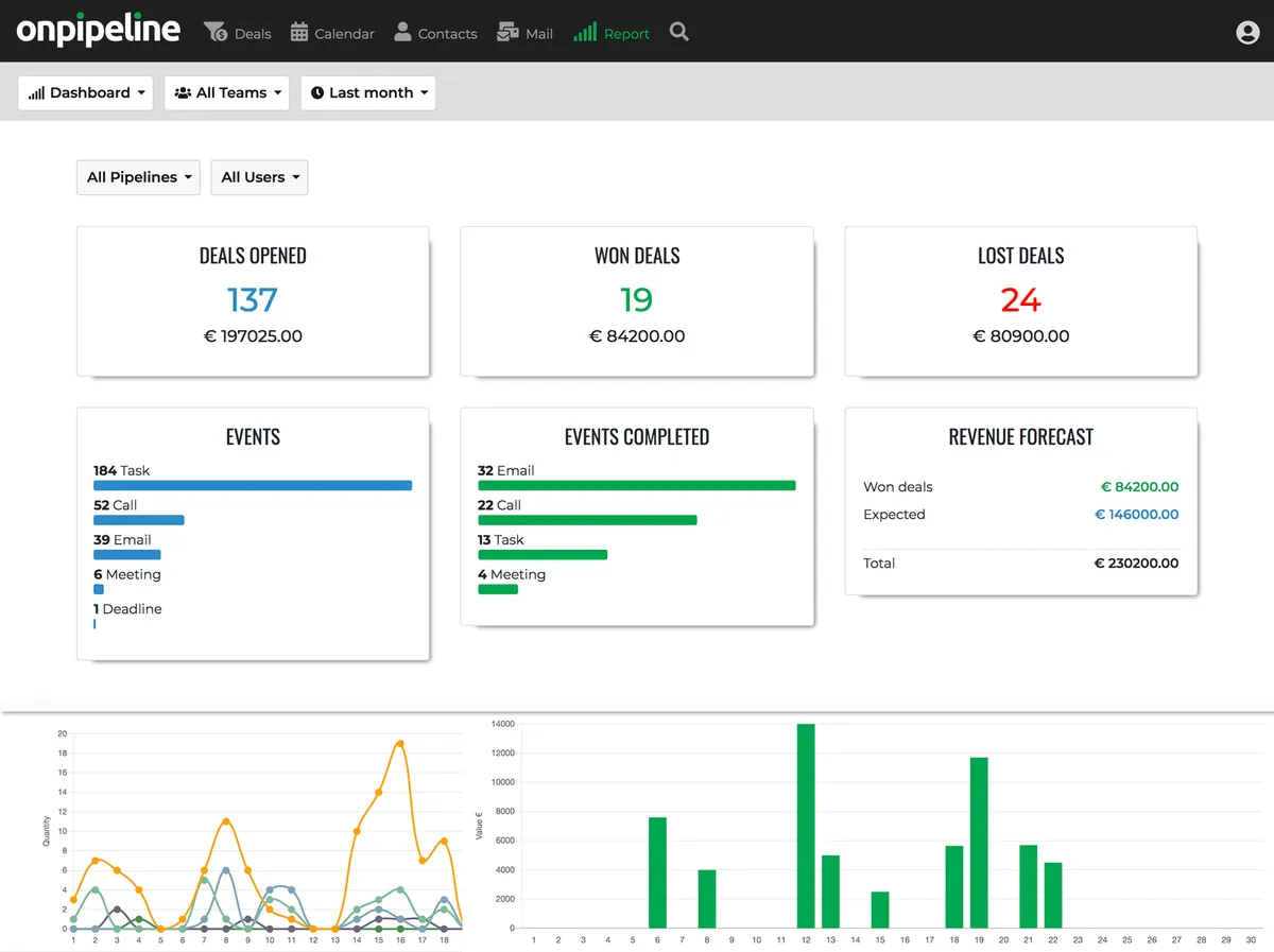 Interface Onpipeline: fonctionnalités, prix, alternatives